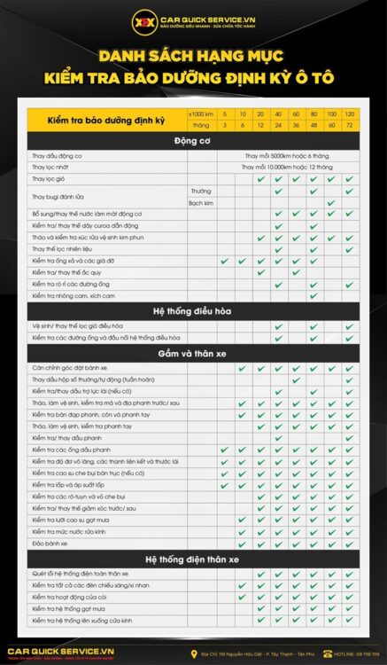 Tham khảo các hạng mục bảo dưỡng xe ô tô