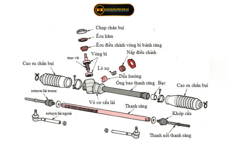 cấu tạo thước lái